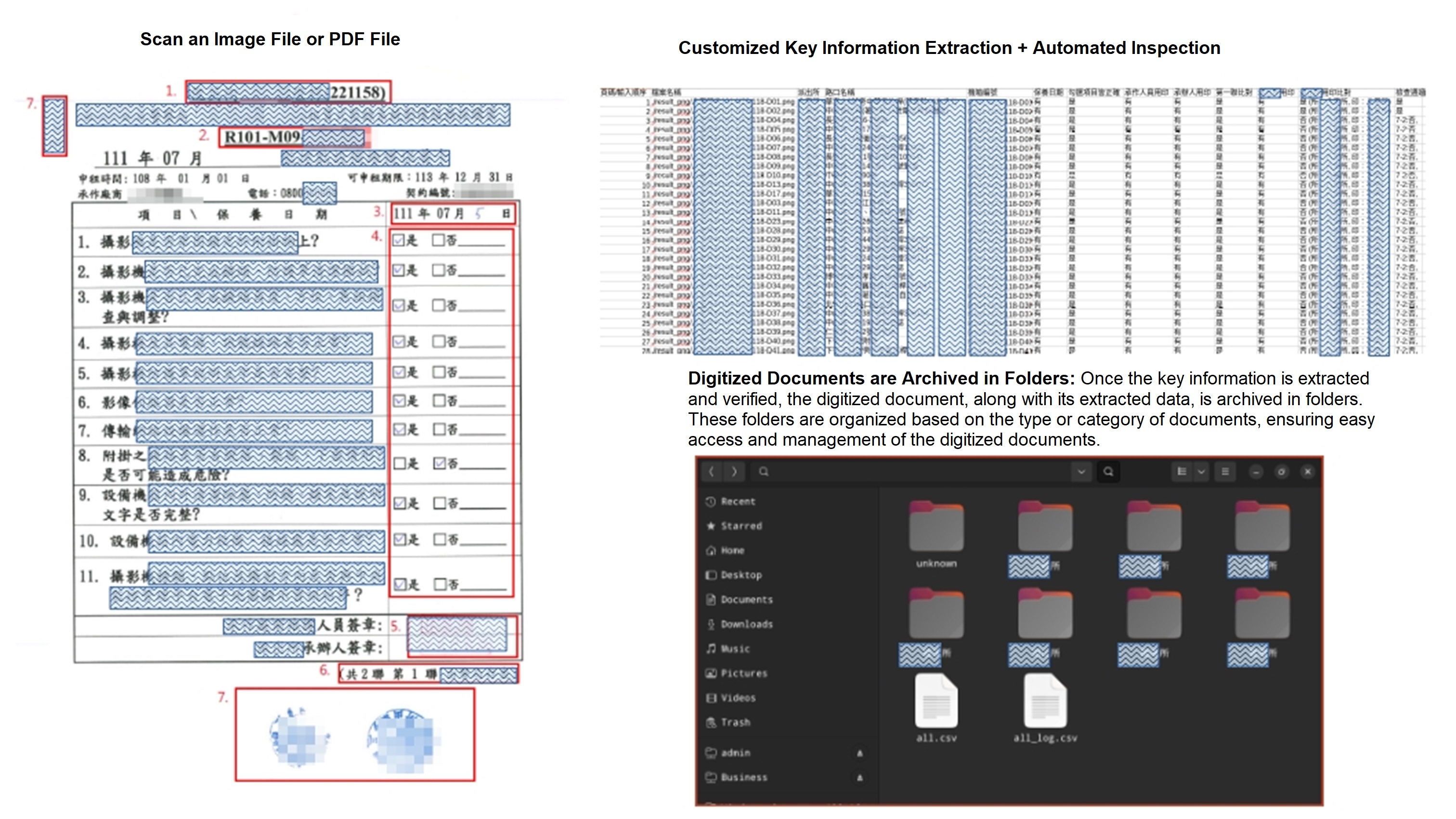 ESG paperless character recognition service