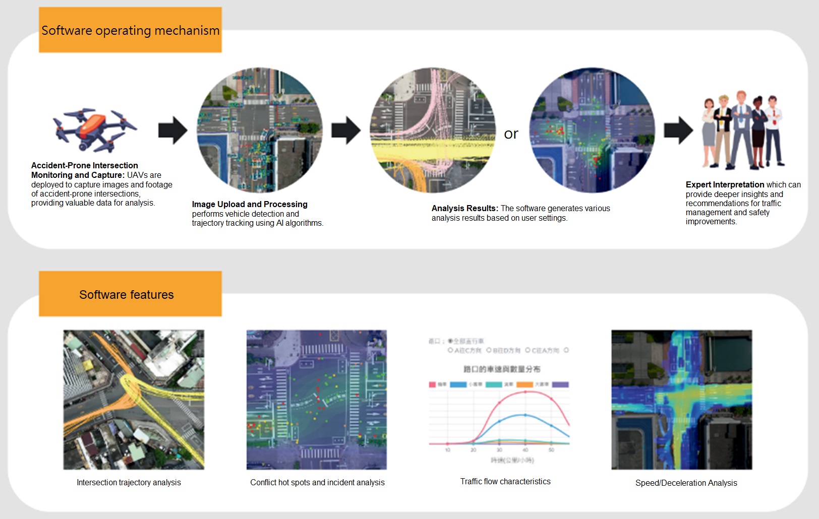 Unmanned Aerial Vehicles Traffic Risk Analysis