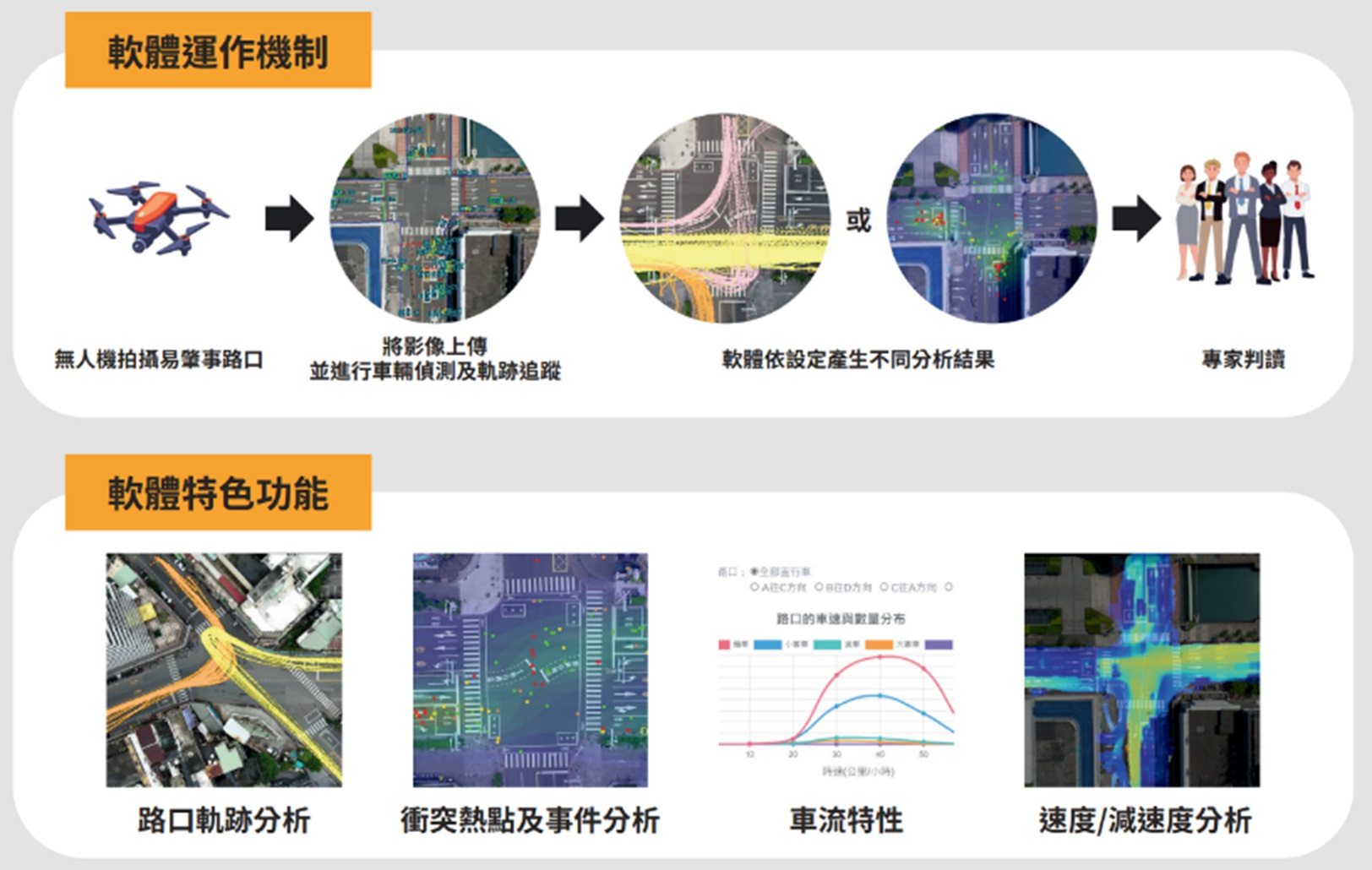 無人機交通風險分析