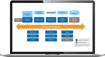 dds data distribution service