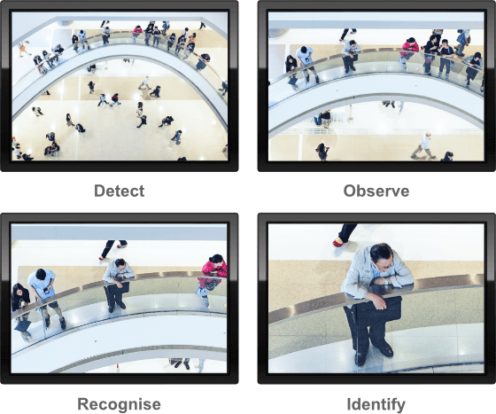 DEFINE PURPOSE TO EACH CAMERA: DEFINE PURPOSE TO EACH CAMERA: